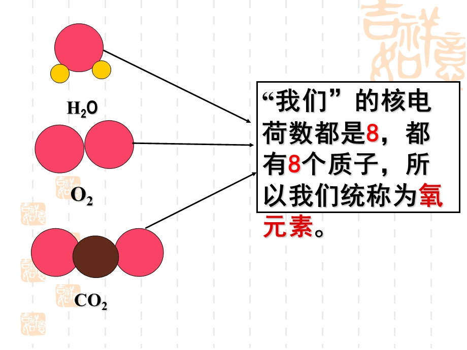 初三化学课件：化学元素.ppt_第2页