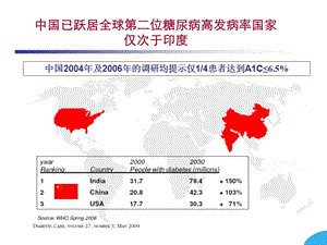 最新积极控制血糖新策略ppt课件PPT文档.ppt