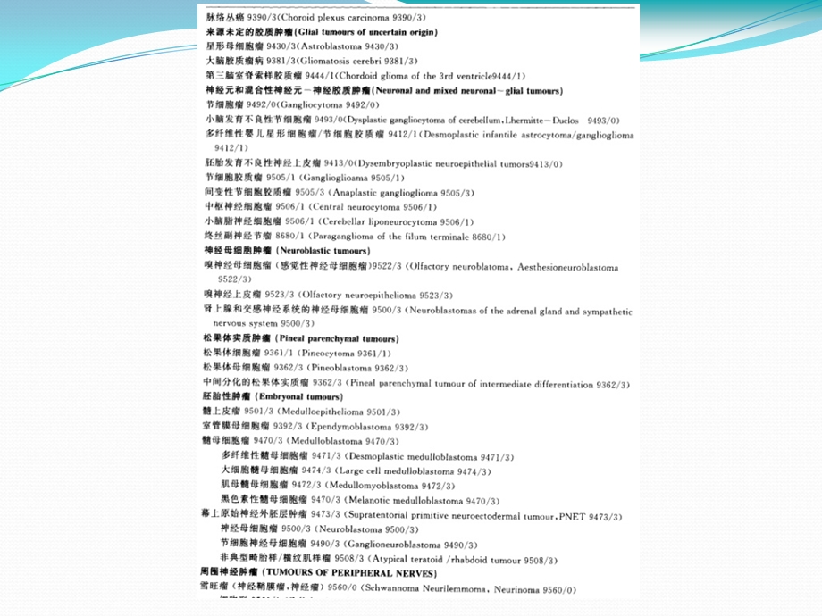 最新：影像学中枢神经系统2文档资料.ppt_第2页