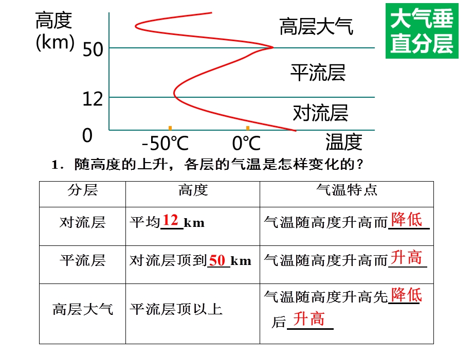 2.3.1对流层大气的受热过程(共30张PPT).ppt_第3页