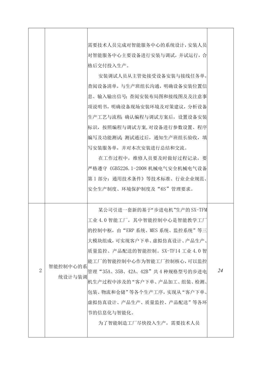 《智能制造数字化工厂的运行与维护》一体化课程标准.docx_第3页