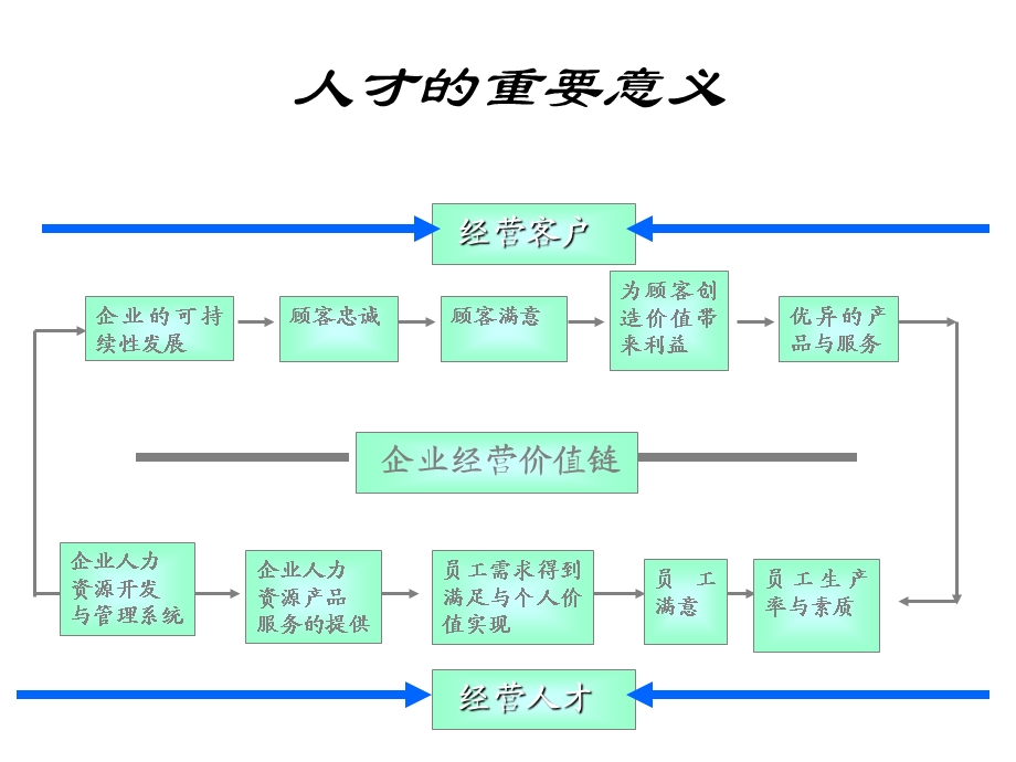 [人力资源管理]张守非人力资源经理的人力资源管理.ppt_第2页