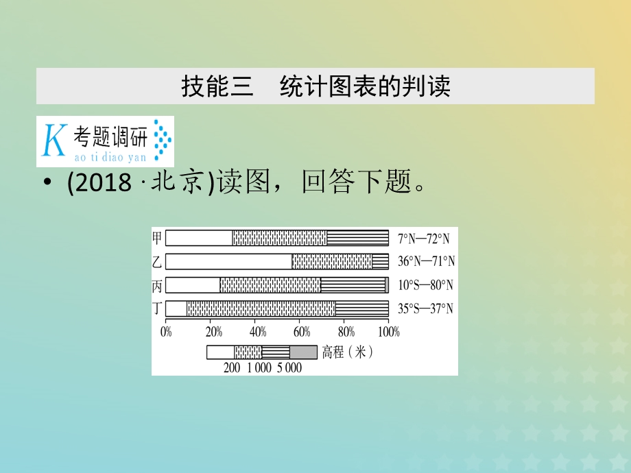 高考地理二轮总复习学科素能培养素能1常见地理图表判读技能第2课时课件.pptx_第3页