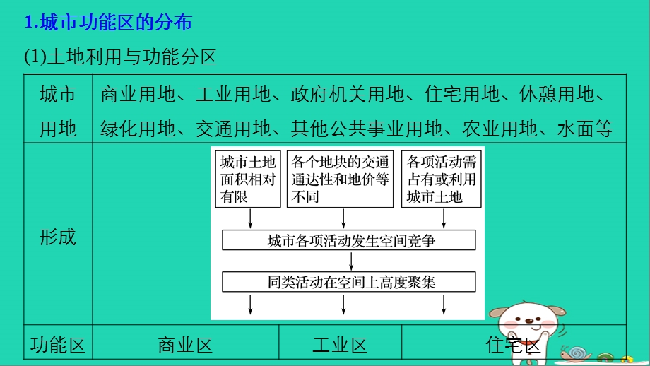 高考地理复习专题五人口与城市微专题20城市空间结构课件.pptx_第3页