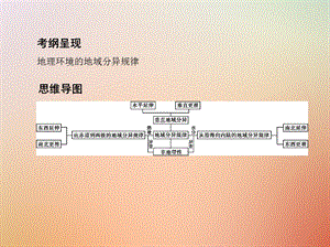 高考地理总复习第六单元自然地理环境的整体性与差异性第二讲自然地理环境的差异性课件.pptx