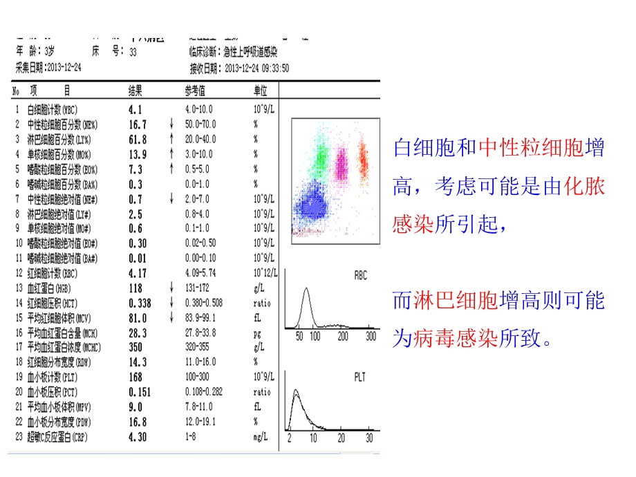 实验诊断学结课件PPT文档.ppt_第2页