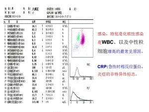 实验诊断学结课件PPT文档.ppt