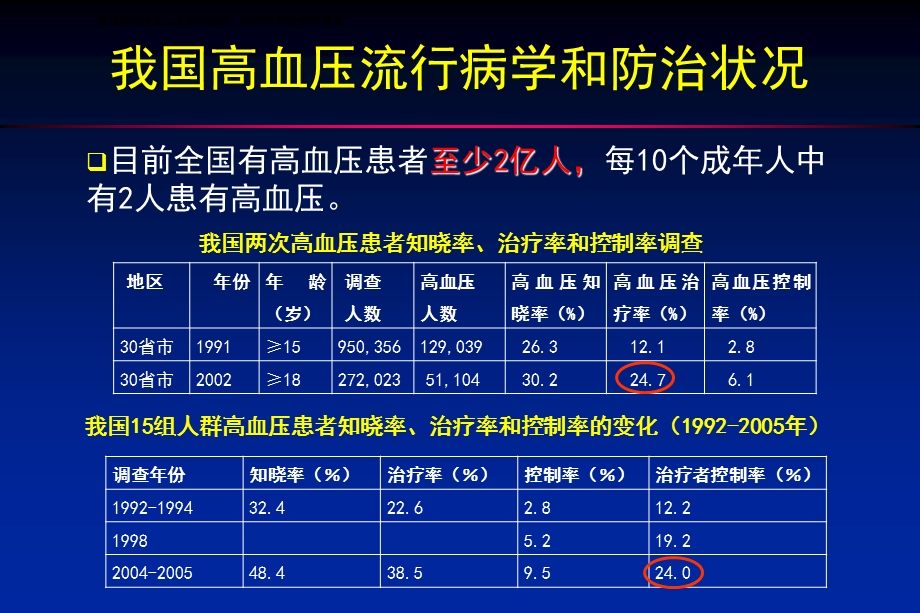 最新心血管课件1PPT文档.ppt_第3页