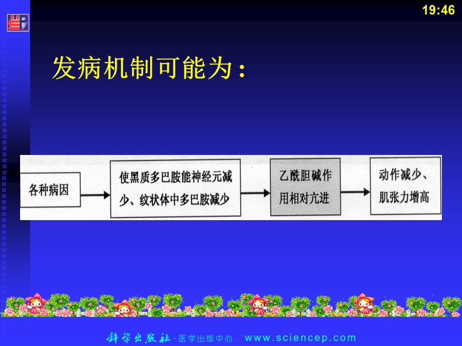 最新：神经系统第4节 帕金森病文档资料.ppt_第3页