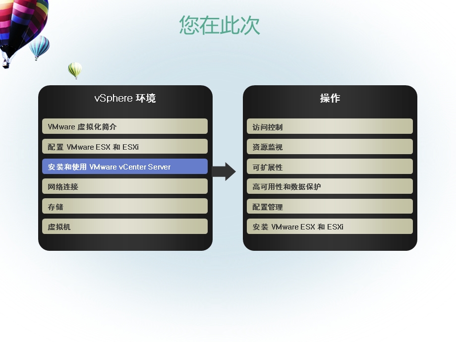 [互联网]05 云计算虚拟化技术X86虚拟化.ppt_第2页