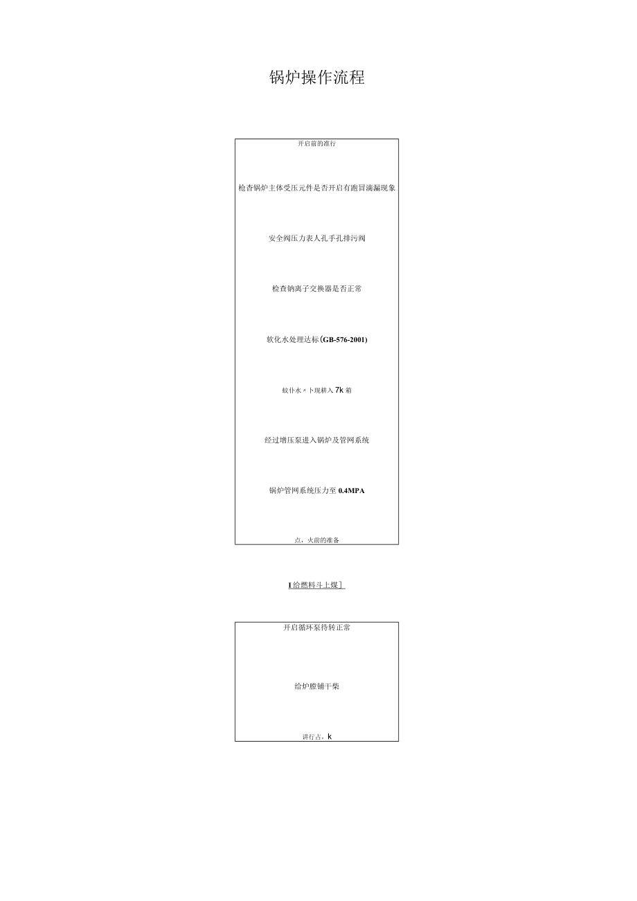 锅炉操作流程.docx_第1页