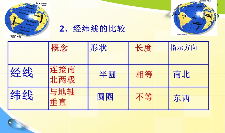 人教版七年级上册地理课件上册复习教案 (共99张PPT).ppt_第3页