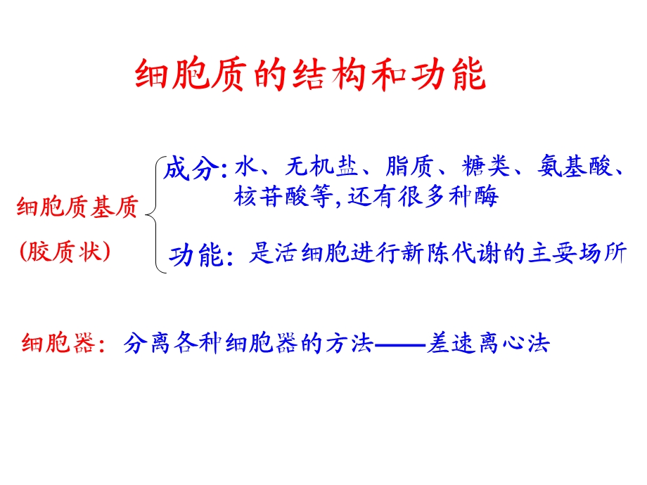 人教版教学课件第三章第二节细胞器——系统内的分工合作复习课PPT文档资料.ppt_第2页