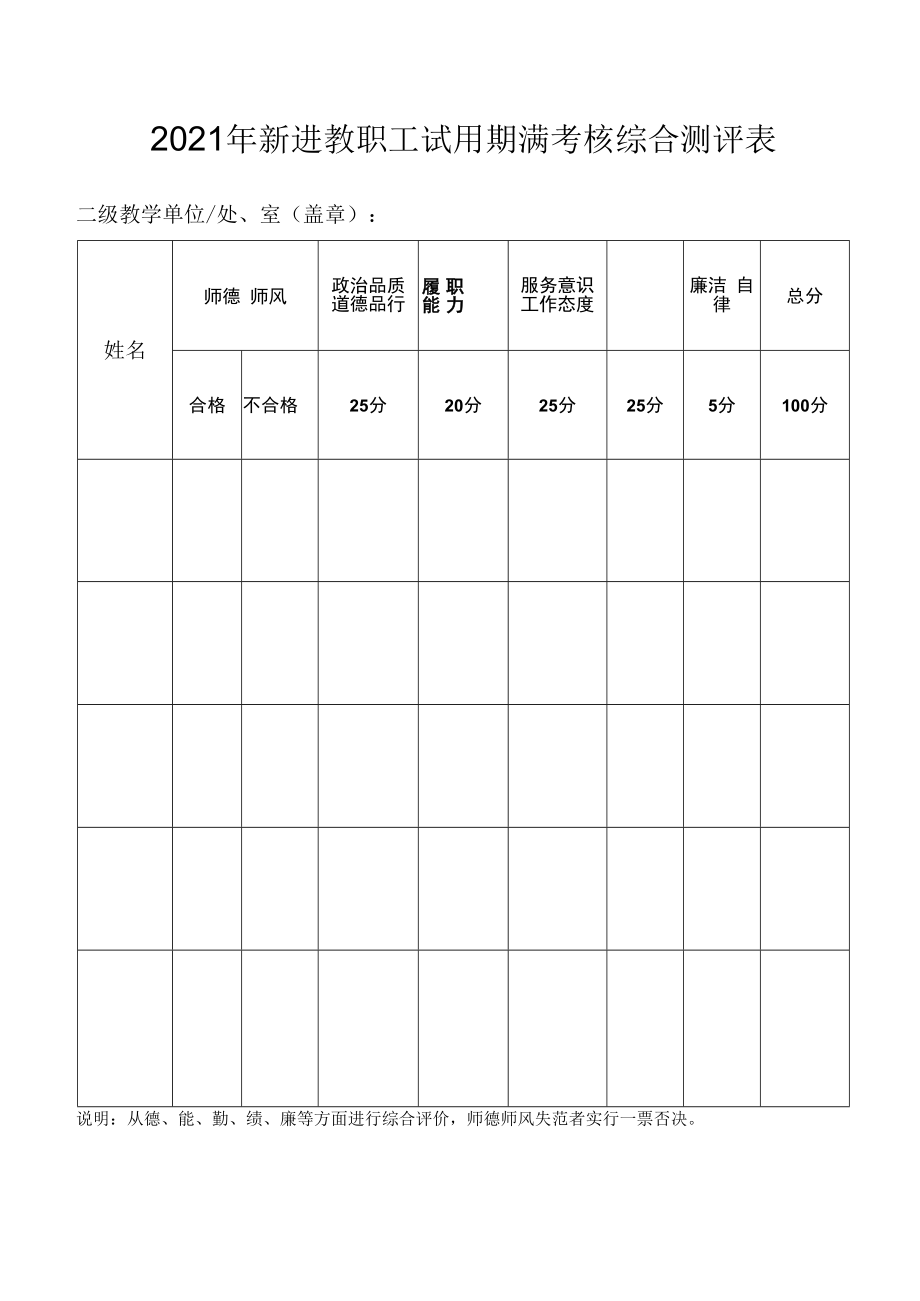 2021年新进教职工试用期满考核综合测评表二级教学单位处、室盖章.docx_第1页