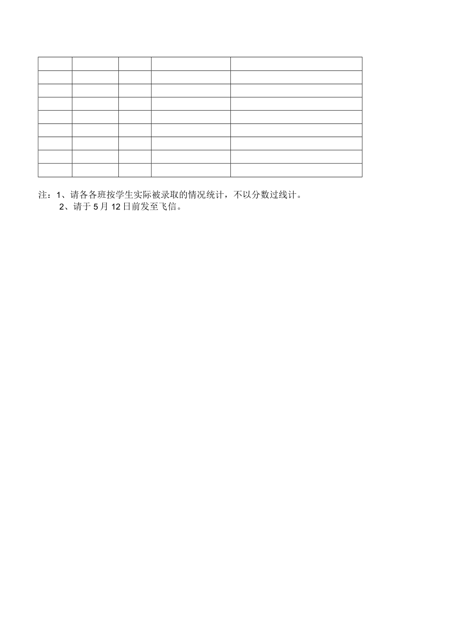 表一学院2015届毕业生考研情况统计表总录取率%表二详细统计表.docx_第2页