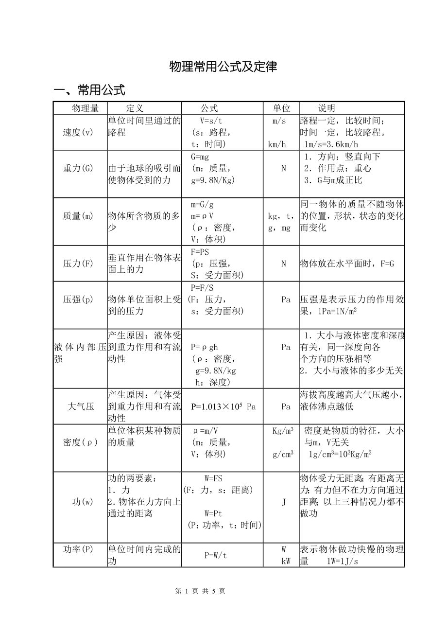 初中物理常用公式及定律汇编.doc_第1页