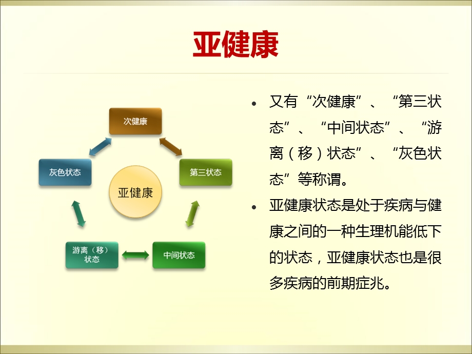 最新：中医基础——亚健康文档资料.ppt_第2页