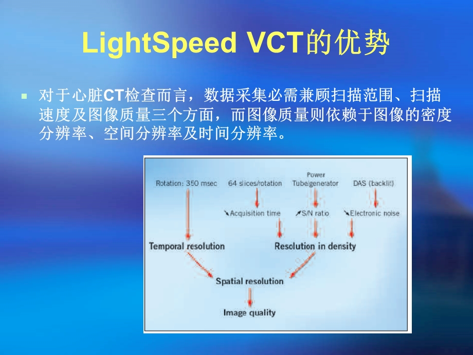 排螺旋CT新技术的临床应用PPT文档.ppt_第1页