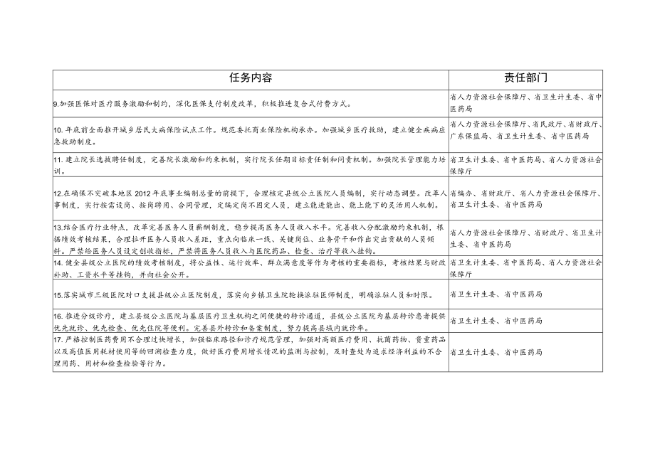 近期完成的改革任务.docx_第2页