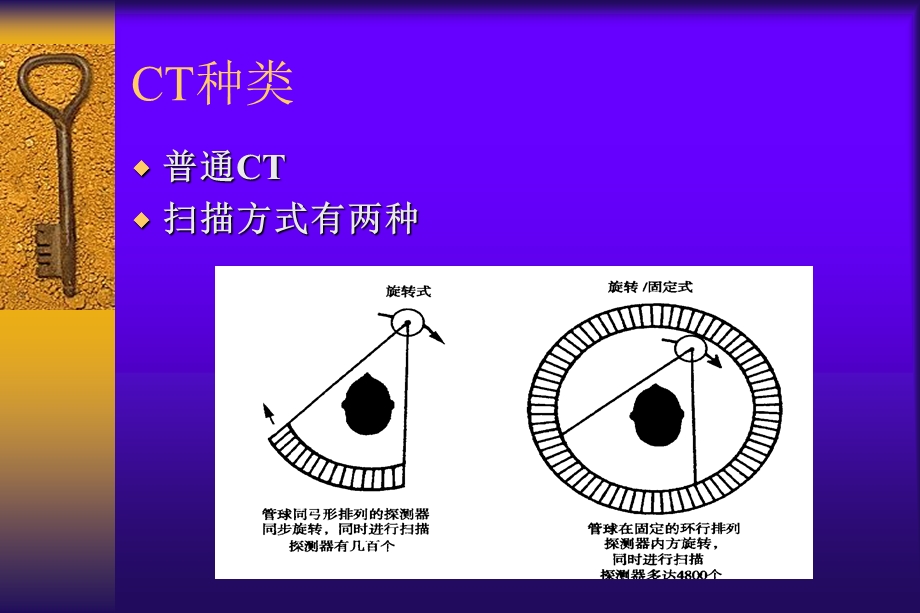 CT诊断学总论精选文档.ppt_第2页