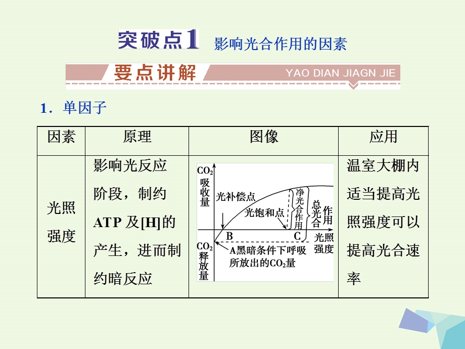 最新全国高考生物大一轮复习第三单元细胞的能量供应和利用第11讲提升课影响光合作用的因素分析及题型突破课件PPT文档.ppt_第2页