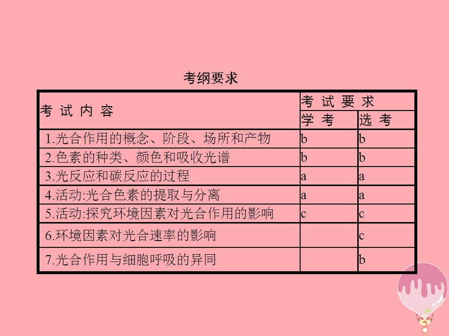 浙江高考生物光合作用复习课件.pptx_第1页