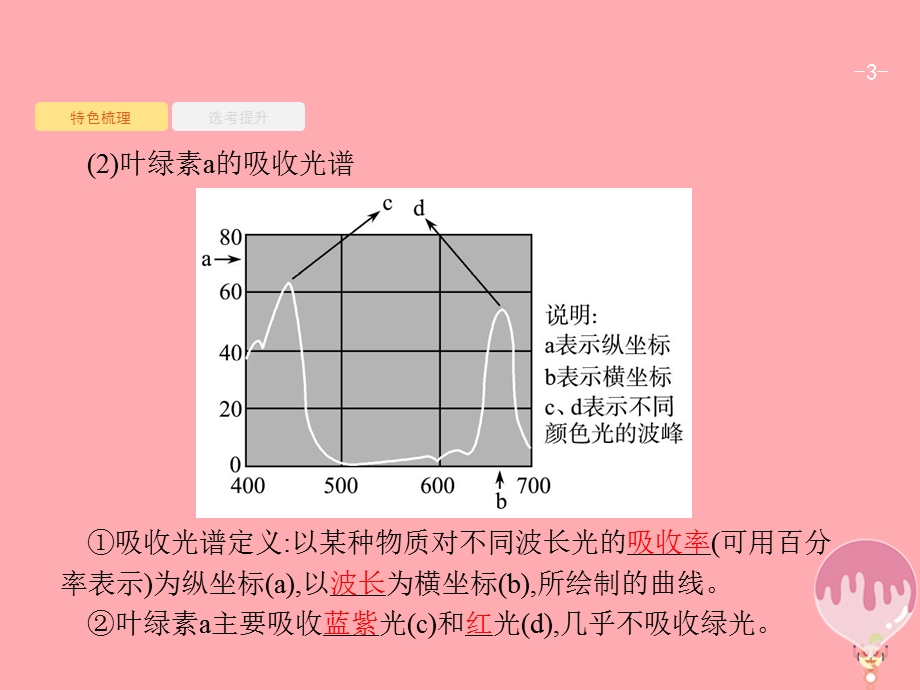 浙江高考生物光合作用复习课件.pptx_第3页