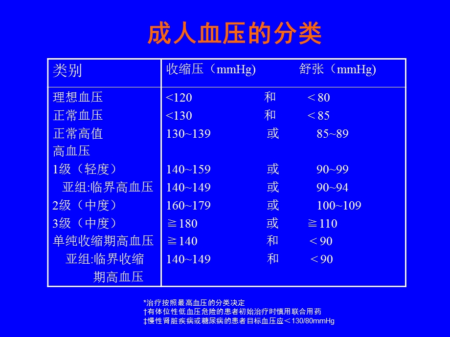 最新：高血压病药物治疗文档资料.ppt_第1页