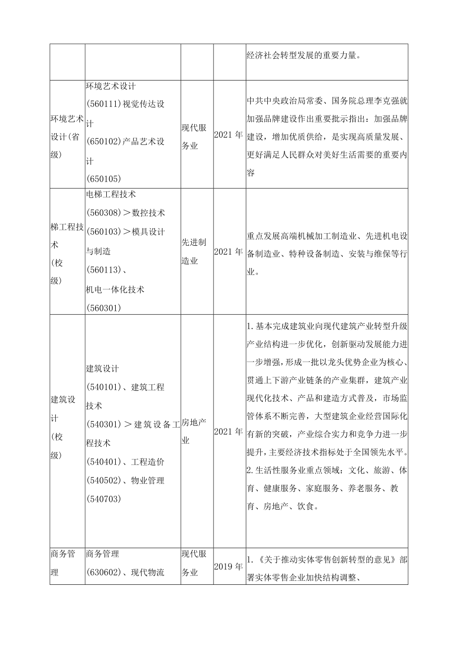 高水平专业群建设报告.docx_第2页