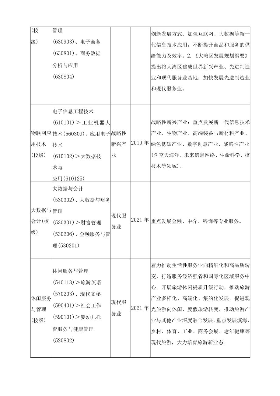 高水平专业群建设报告.docx_第3页