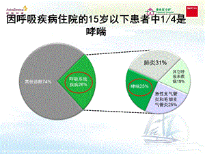 最新：童哮喘治疗我们做到最好了吗v3盛锦云文档资料.ppt