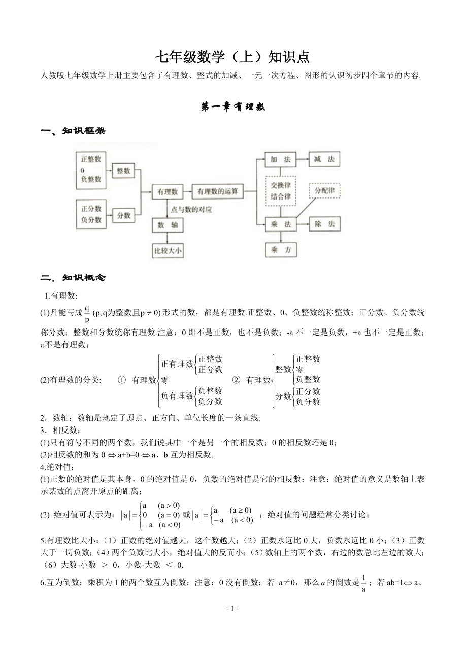 初中数学知识点全总结(完美打印版).doc_第1页