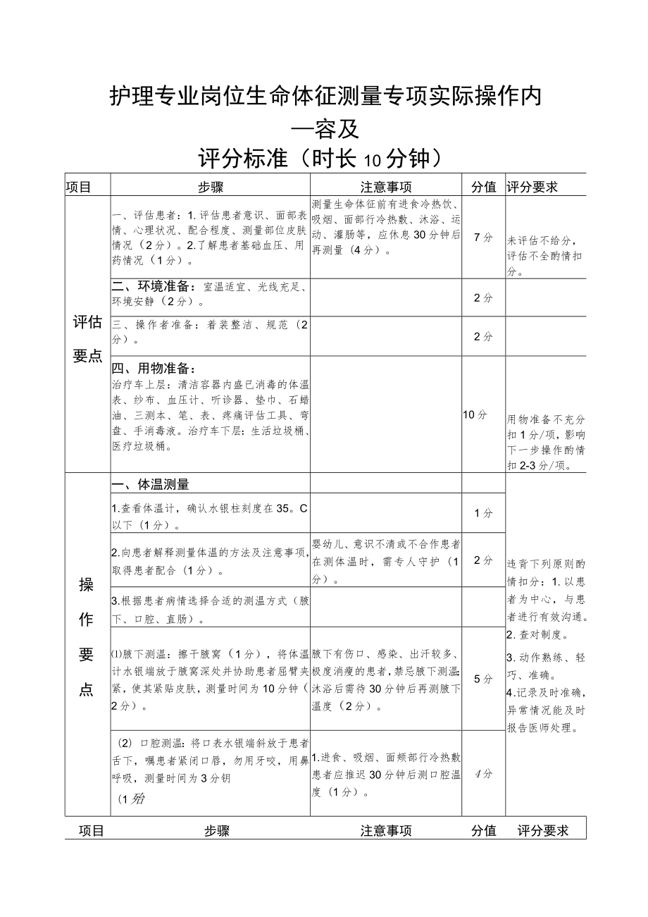 护理专业岗位生命体征测量专项实际操作内容及评分标准时长10分钟.docx_第1页