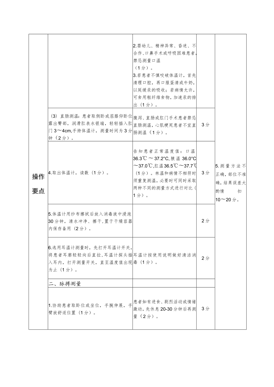 护理专业岗位生命体征测量专项实际操作内容及评分标准时长10分钟.docx_第2页