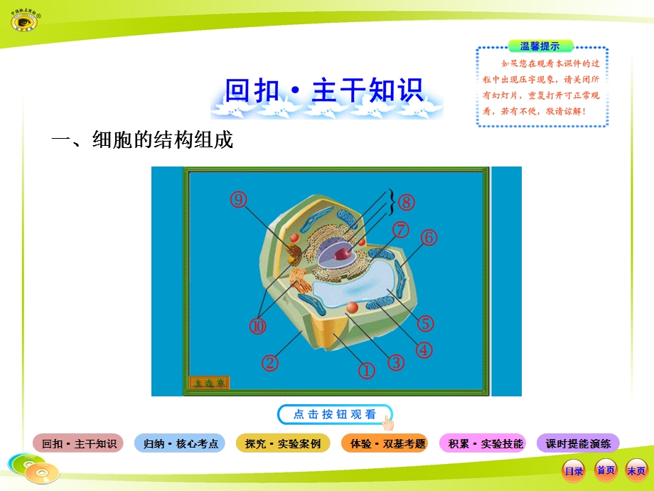 生物系统复习必备全套课件中图版：1.1.2.2、3细胞的基本结构真核细胞与原核细胞精选文档.ppt_第1页