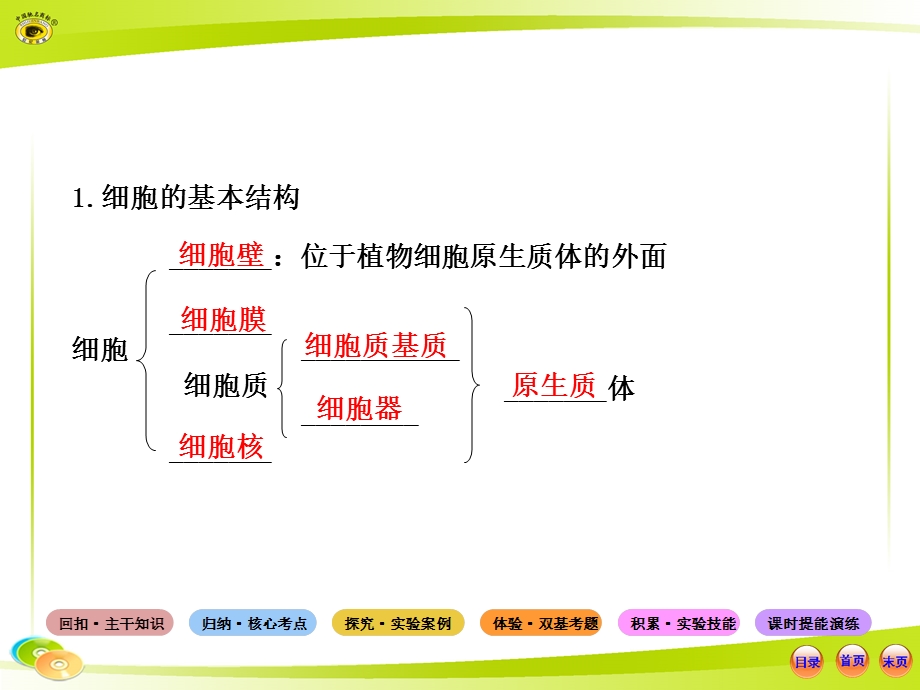 生物系统复习必备全套课件中图版：1.1.2.2、3细胞的基本结构真核细胞与原核细胞精选文档.ppt_第2页