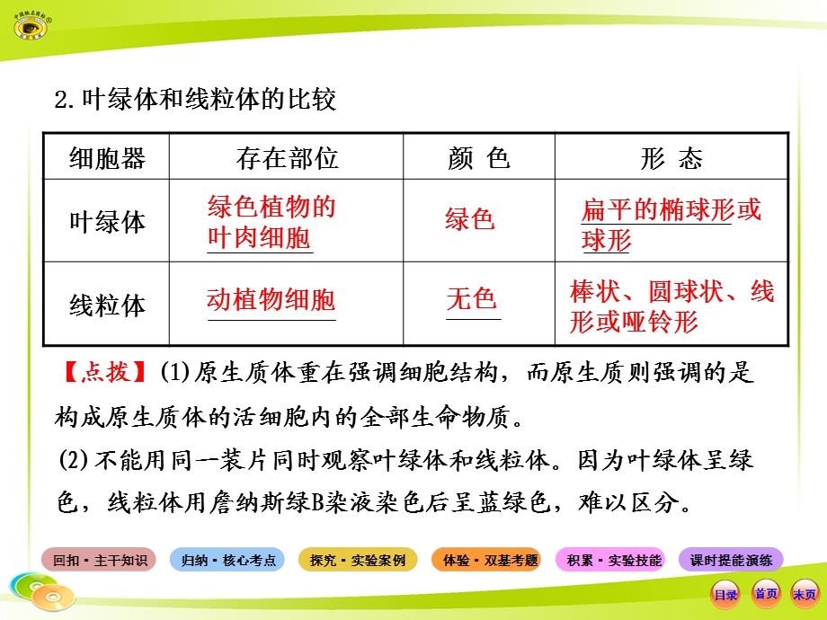 生物系统复习必备全套课件中图版：1.1.2.2、3细胞的基本结构真核细胞与原核细胞精选文档.ppt_第3页