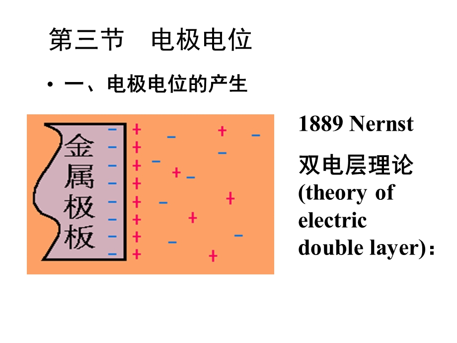 [临床医学]第三节电极电位.ppt_第1页