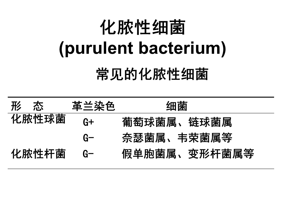 最新细菌学各论怎样学PPT文档.ppt_第1页