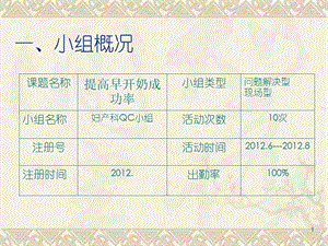 护理专业的qcPPT文档资料.ppt