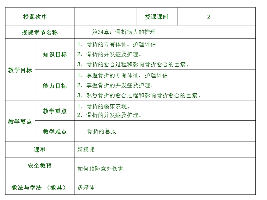 最新：概述骨折病人的护理文档资料.ppt_第1页