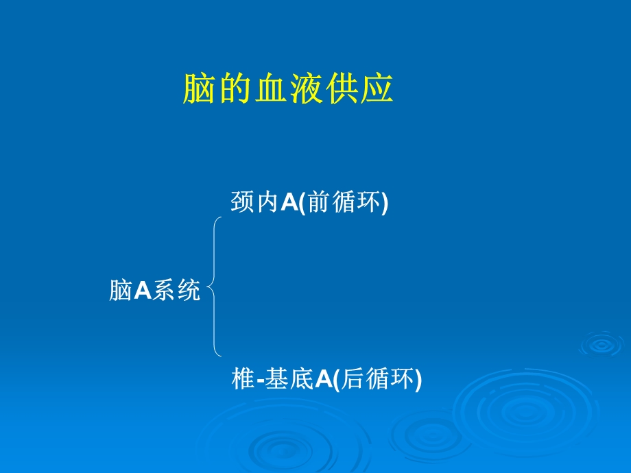 最新：脑卒中早期识别及预防治疗课件文档资料.ppt_第3页