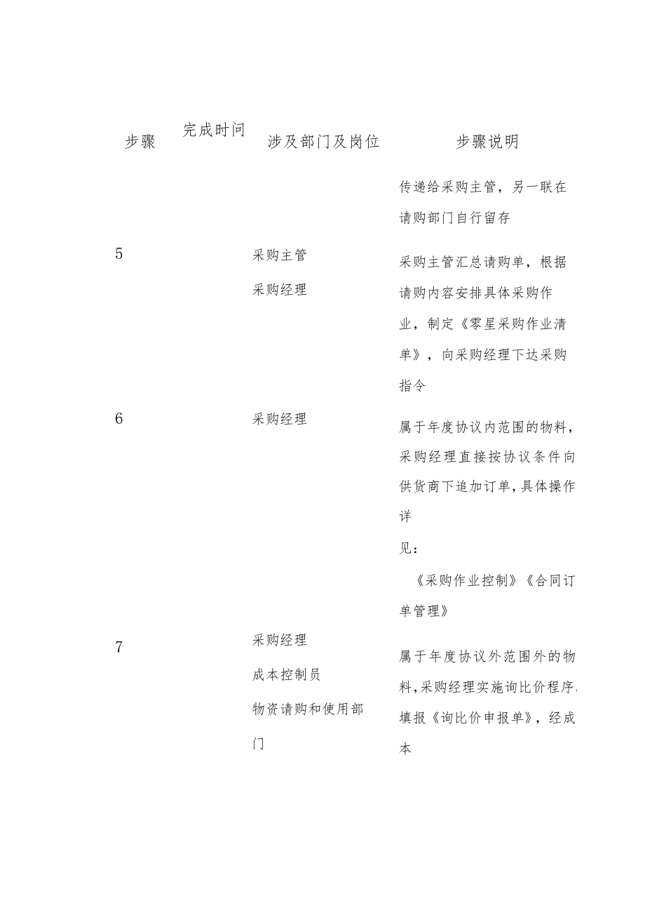 公司企业物资请购规范.docx_第3页