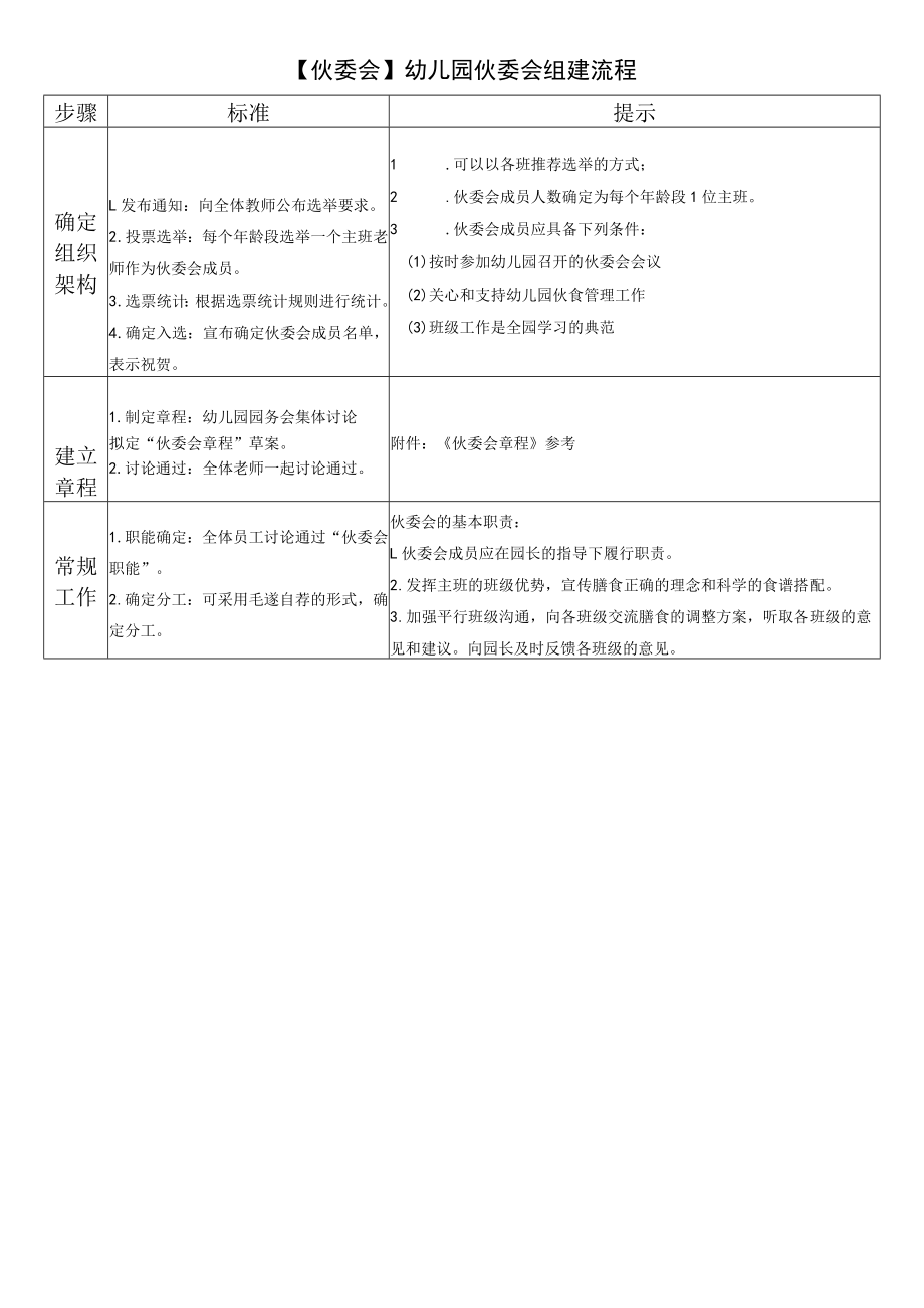 伙委会幼儿园伙委会组建流程提示.docx_第1页