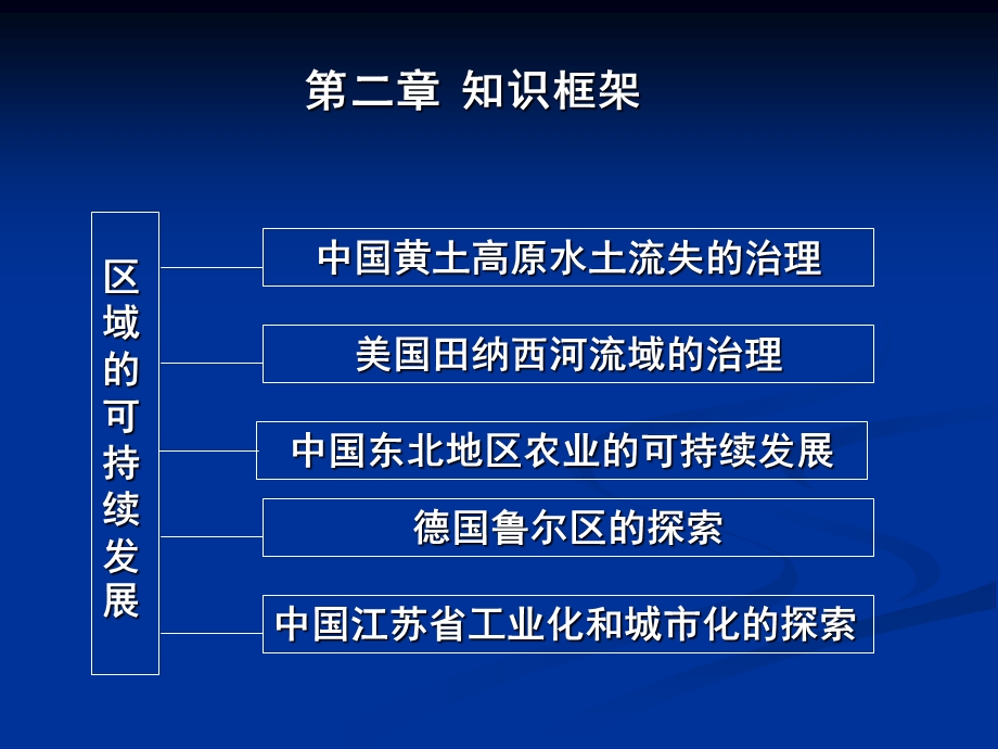 中图版必修三2.1中国黄土高原水土流失的治理 课件共34张.ppt_第1页