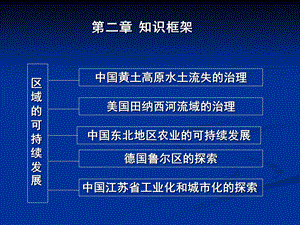 中图版必修三2.1中国黄土高原水土流失的治理 课件共34张.ppt