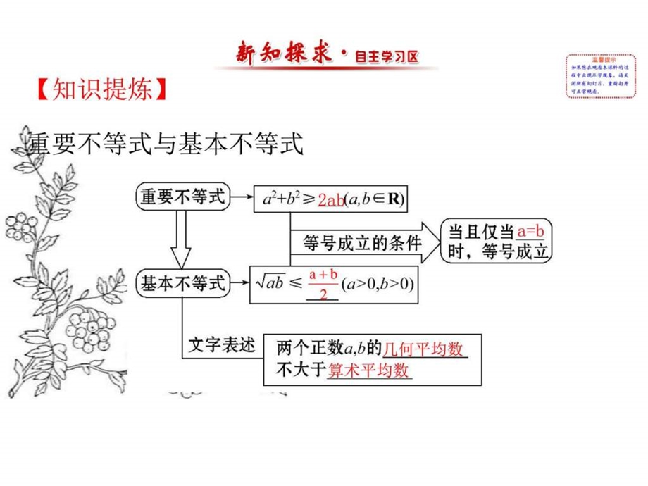 最新人教版高中数学必修五课件3.4 第1课时 基本不等..ppt_第2页