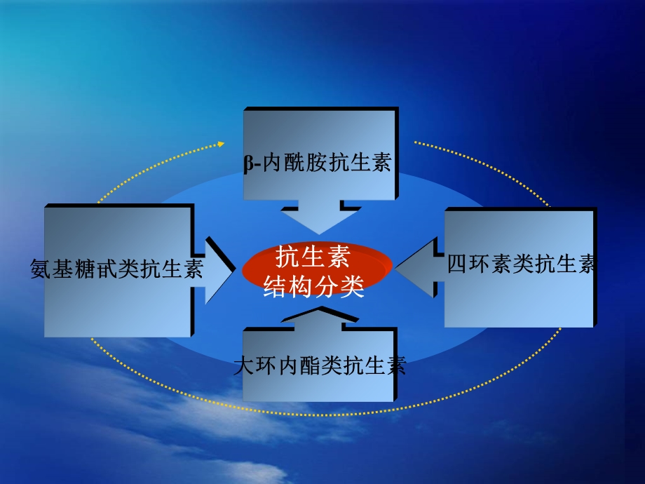 β内酰胺类抗生素PPT课件.ppt_第2页