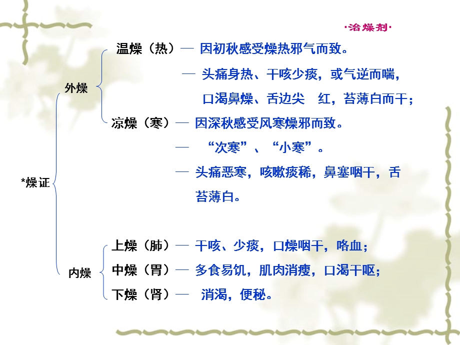 最新：方剂学课件治燥剂广州中医药大学文档资料.ppt_第2页