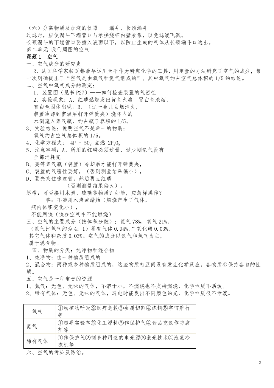 九上化学知识点全集.doc_第2页